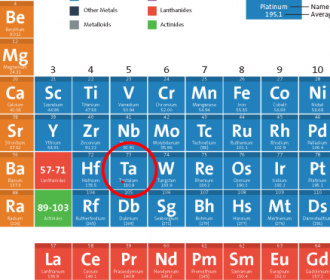 ASTM Standard Specification for Tantalum and Tantalum Alloy