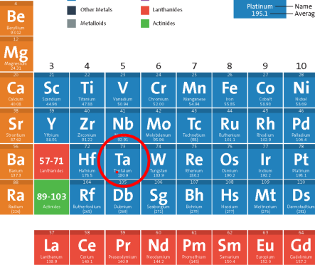 ASTM Standard Specification for Tantalum and Tantalum Alloy