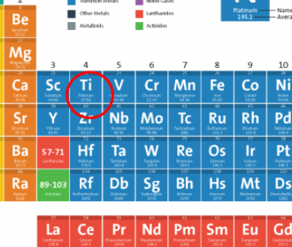 ASTM B265 Standard Specification for Titanium and Titanium Alloy Strip, Sheet, and Plate