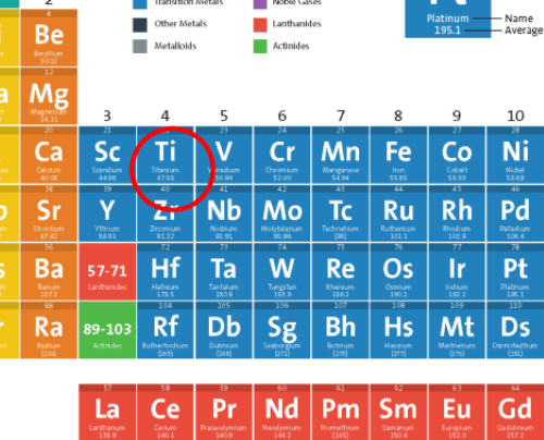 ASTM Standard Specification for Titanium and Titanium Alloys