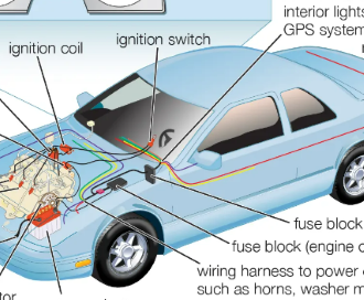 A Guide to Titanium in Electric Cars