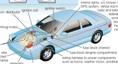 A Guide to Titanium in Electric Cars